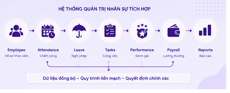 anh5_hethongquantri.png